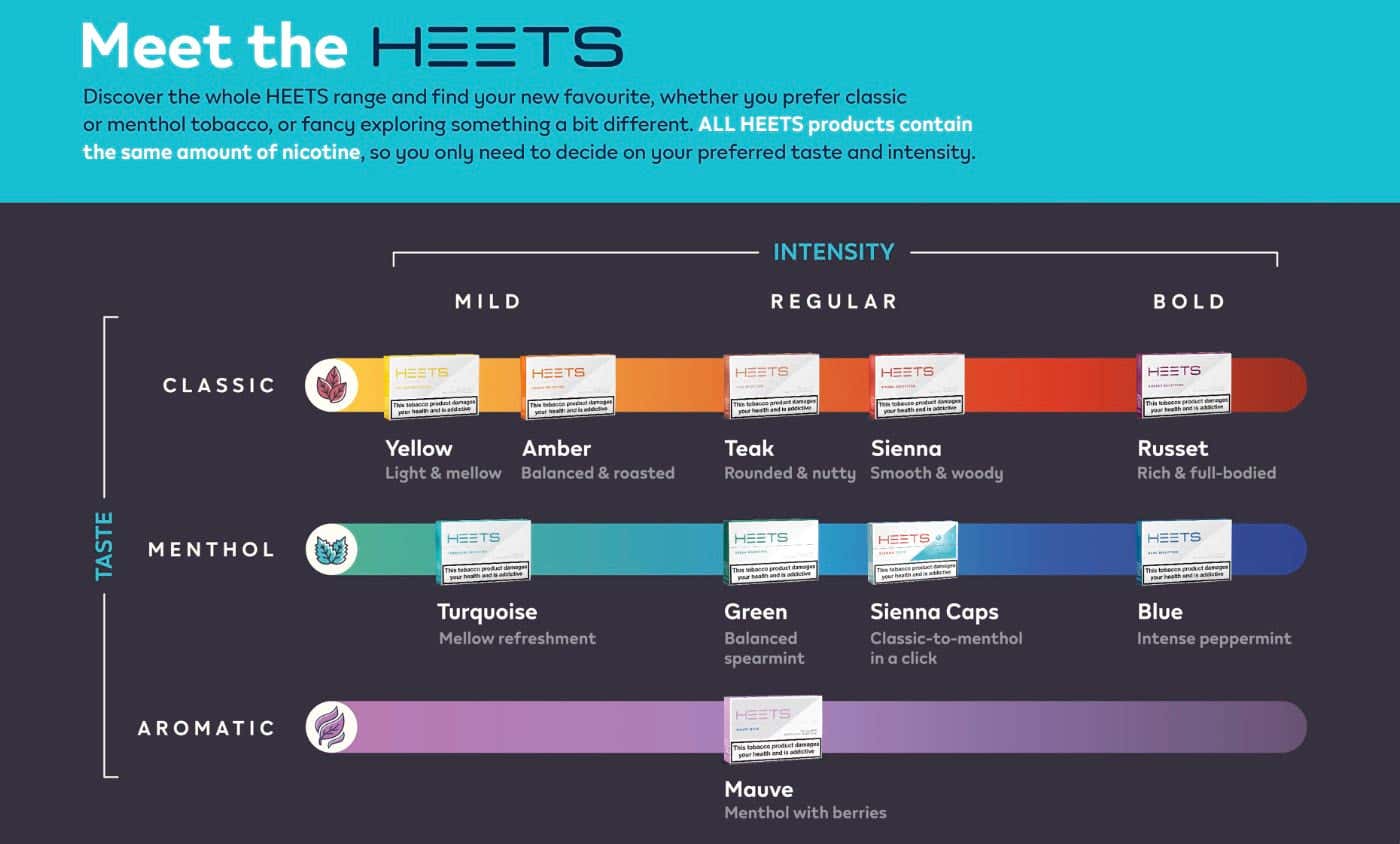 iQOS HEETS Replacement Sticks - Meet the HEETS Intensity and Taste