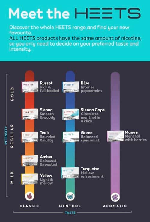 iQOS HEETS Replacement Sticks - Meet the HEETS Intensity and Taste