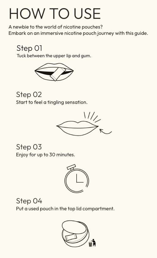 Elf Bar Tacja Nicotine Pouches - How to use