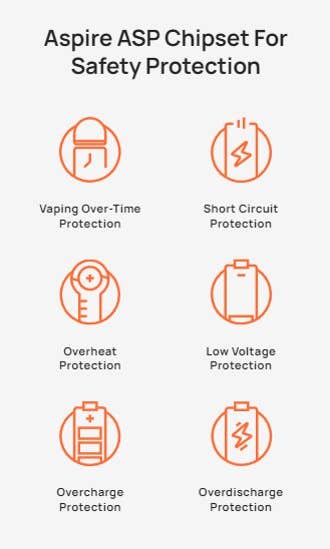 The Aspire ASP chipset offers 6 safety protections.
