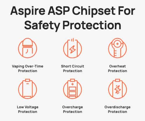 Aspire Cyber S Pod Vape Kit - ASP Chipset for safety protection