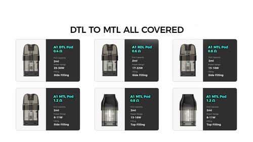 Nevoks Feelin AX Pod Vape Kit - DTL to MTL Coverage