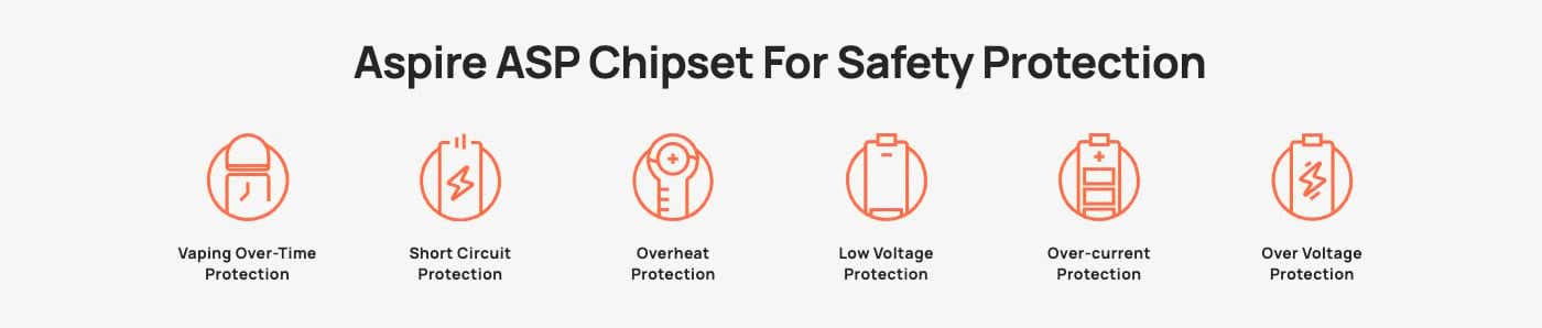 Aspire BP Stik Pod Vape Kit - Aspire ASP chipset for safety protection
