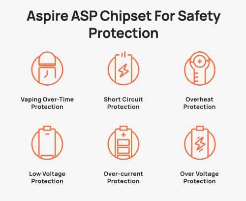 Aspire BP Stik Pod Vape Kit - Aspire ASP chipset for safety protection