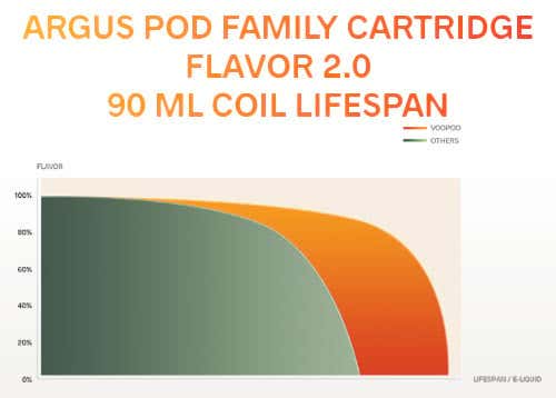 Voopoo Argus G2 Mini Pod Vape Kit - Coil Longevity, Amazing Flavour Delivery
