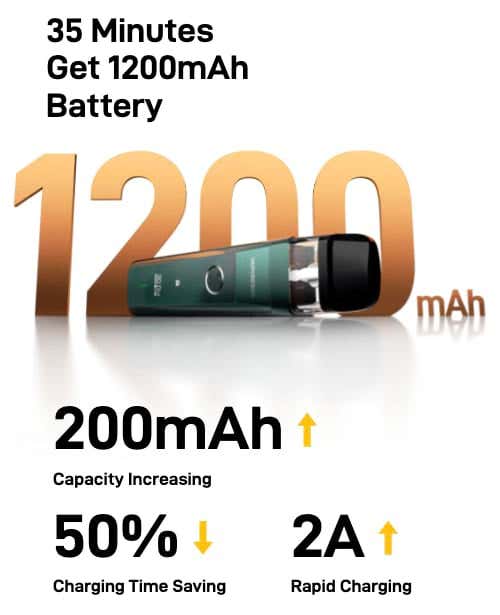 Vaporesso XROS Pro Pod Vape Kit - 35 minutes get 1200mAh battery