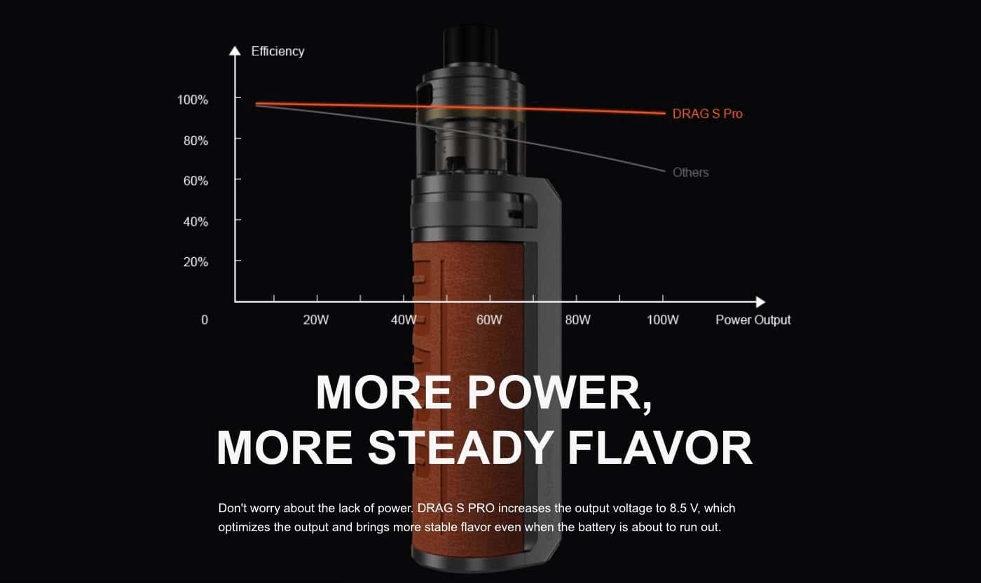 Voopoo Drag S Pro Pod Vape Kit - More power, more steady flavour