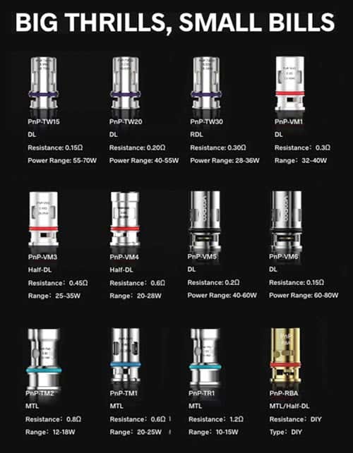 Voopoo PnP Replacement coils - Big thrills, small bills