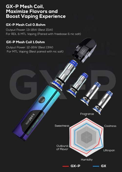 Freemax Galex GX-P Mesh Coils - Maximise flavours and boost vaping experience