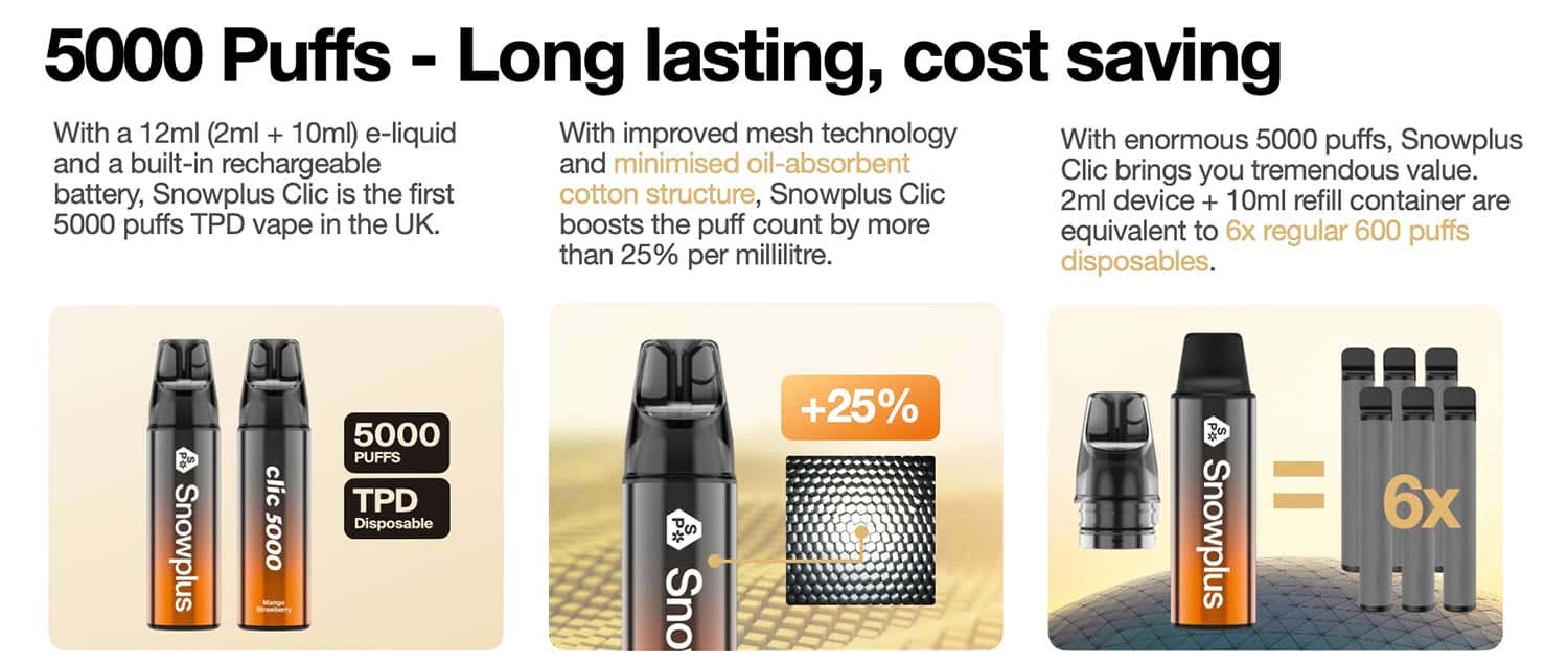 Snowplus Clic 5000 Disposable Kit - Long lasting, cost saving