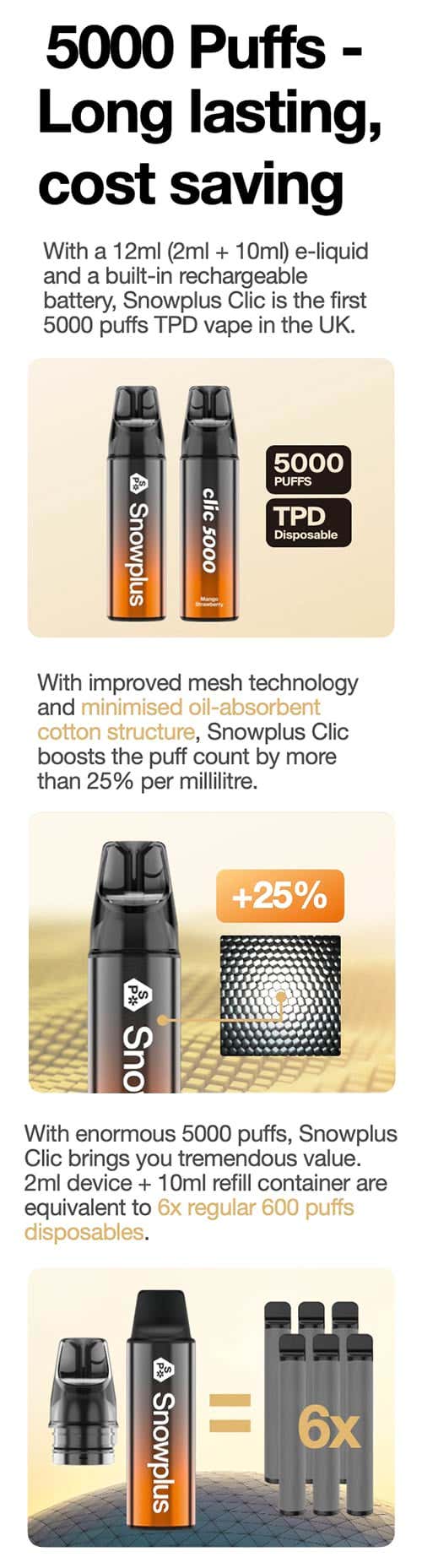 Snowplus Clic 5000 Disposable Kit - Long lasting, cost saving
