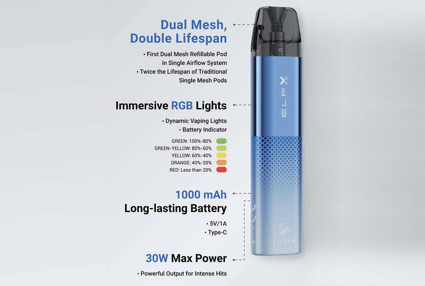 Elf Bar ELFX Refillable Pod Vape Kit - Highlights and features
