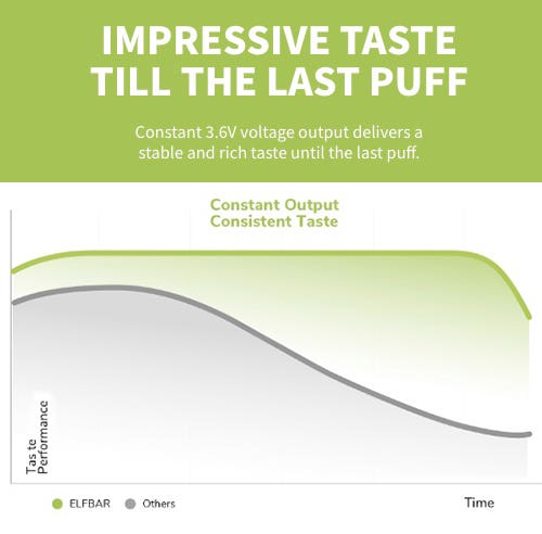 The Elf Bar 600 - Impressive taste till the last puff