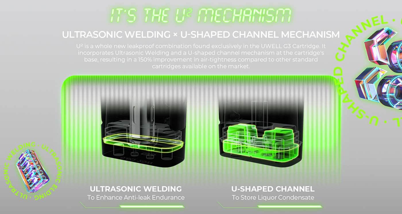 Uwell Caliburn GK3 Pods - It's the U Mechanism