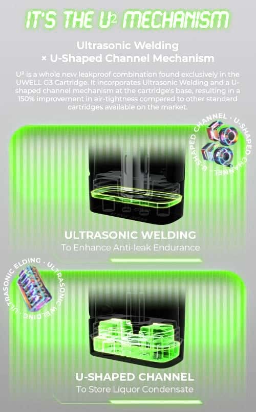 Uwell Caliburn GK3 Pods - It's the U Mechanism