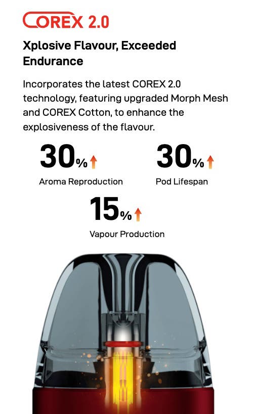 Vaporesso Luxe X2 Pod Vaping Kit - COREX 2.0 Explosive flavour and endurance