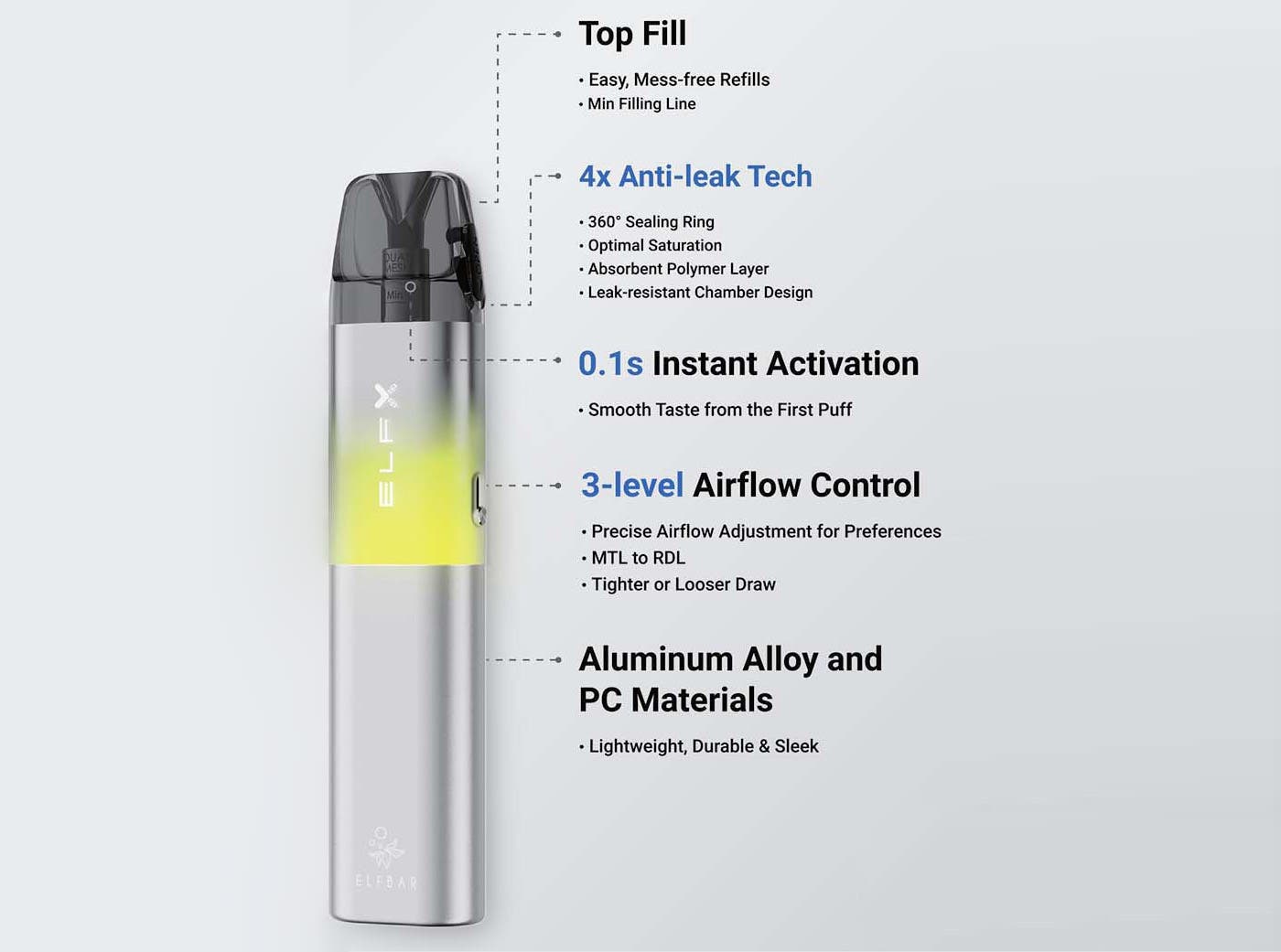 Elf Bar ELFX Refillable Pod Vape Kit - Highlights and features
