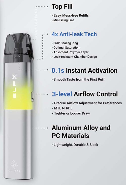 Elf Bar ELFX Refillable Pod Vape Kit - Highlights and features