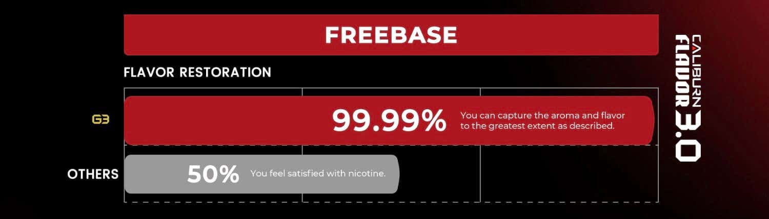 Uwell Caliburn G3 Pod Vape Kit - Freebase vs Nic Salts