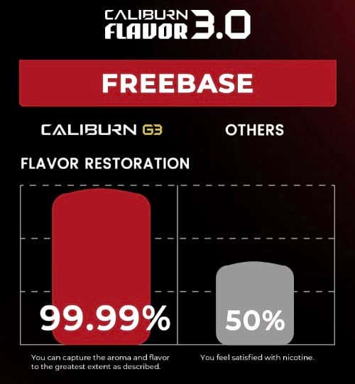 Uwell Caliburn G3 Pod Vape Kit - Freebase vs Nic Salts