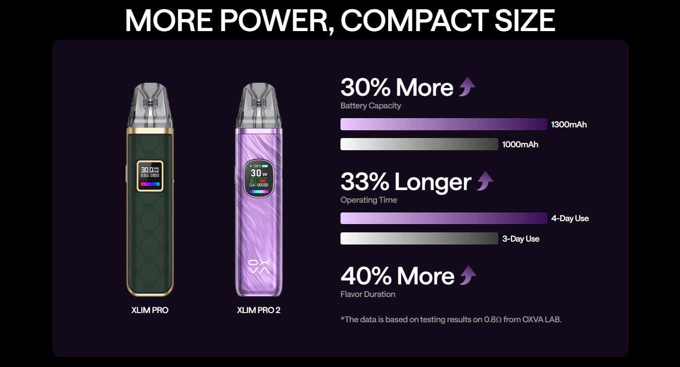 Oxva Xlim Pro 2 Pod Vape Kit - More Power, Compact Size