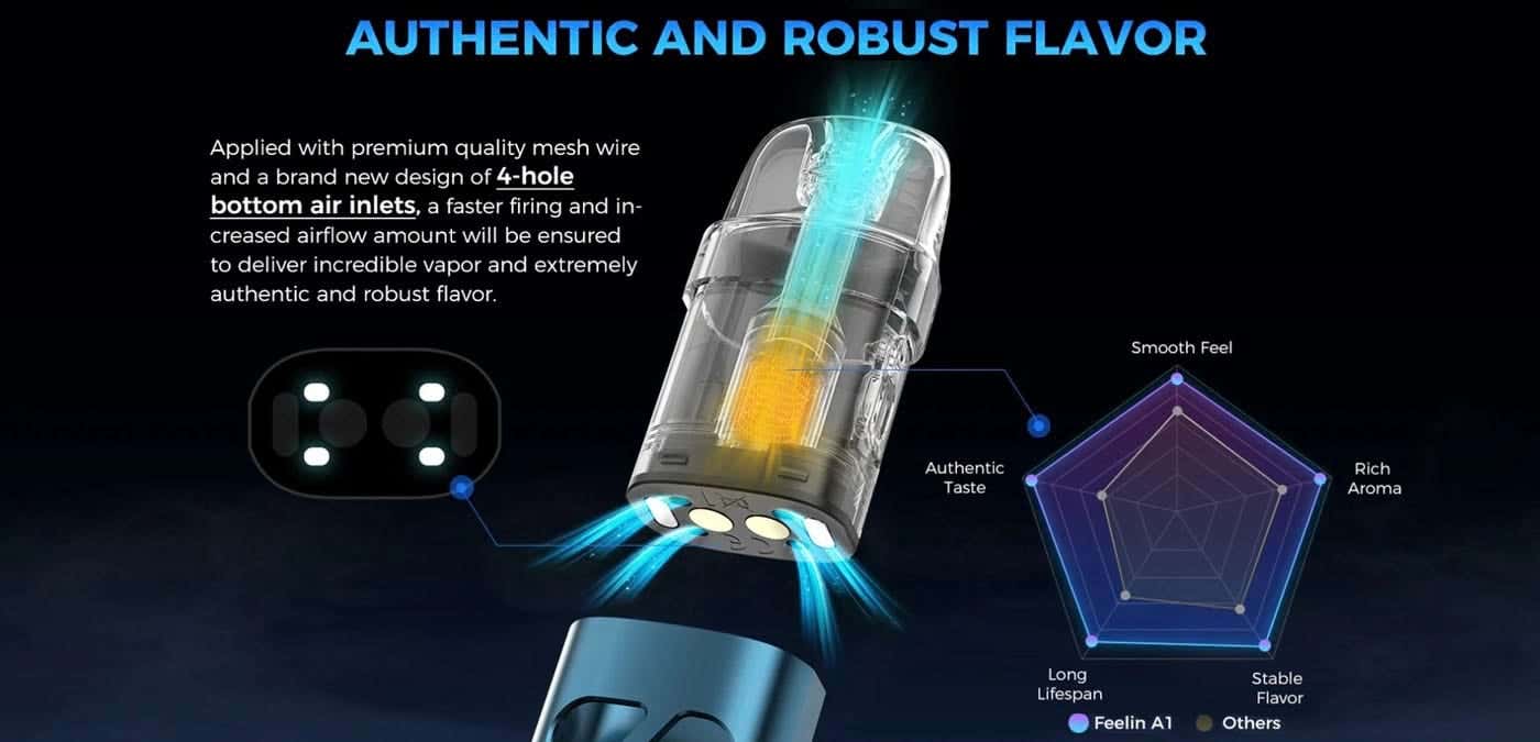 Nevoks Feelin A1 Pod Vape Kit - Authentic and Robust Flavour