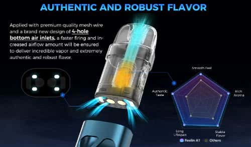 Nevoks Feelin A1 Pod Vape Kit - Authentic and Robust Flavour