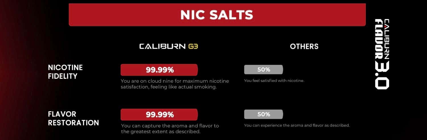 Uwell Caliburn G3 Pod Vape Kit - Freebase vs Nic Salts