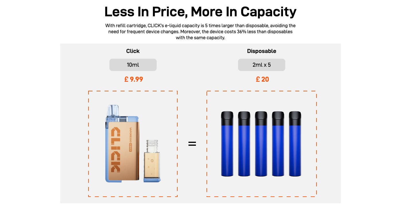 Vaporesso COSS Click 6000 Big Puff Disposable Kit - Less in price, more in capacity