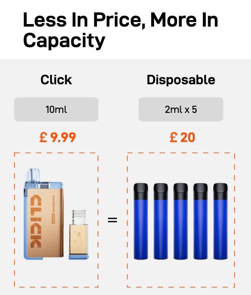 Vaporesso COSS Click 6000 Big Puff Disposable Kit - Less in price, more in capacity
