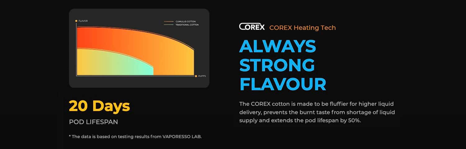 Vaporesso XROS 3 Nano Innovation Edition Pod Vape Kit - Corex heating technology