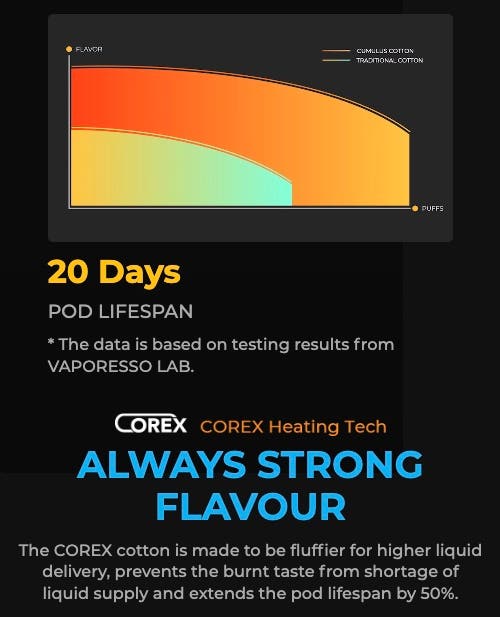 Vaporesso XROS 3 Nano Innovation Edition Pod Vape Kit - Corex heating technology
