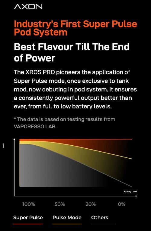 Vaporesso XROS Pro Pod Vape Kit - Best flavour til the end of power