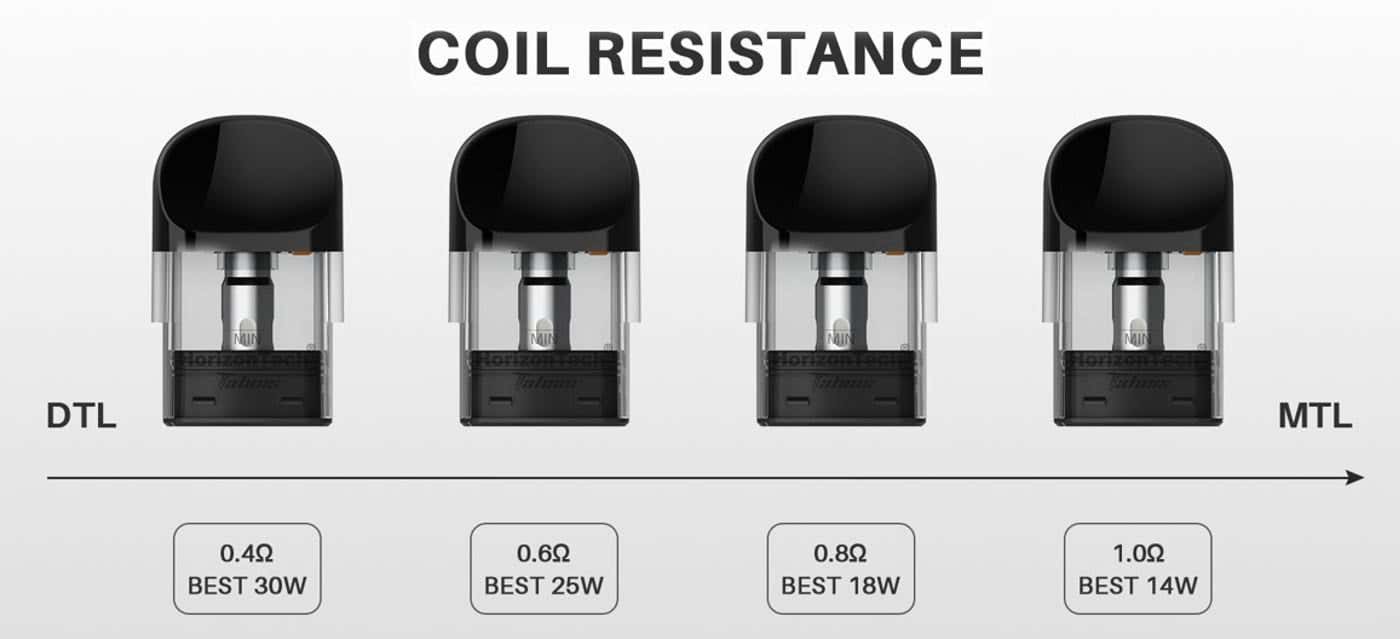Horizontech Talons TW Pod Vape Kit - Coil Options
