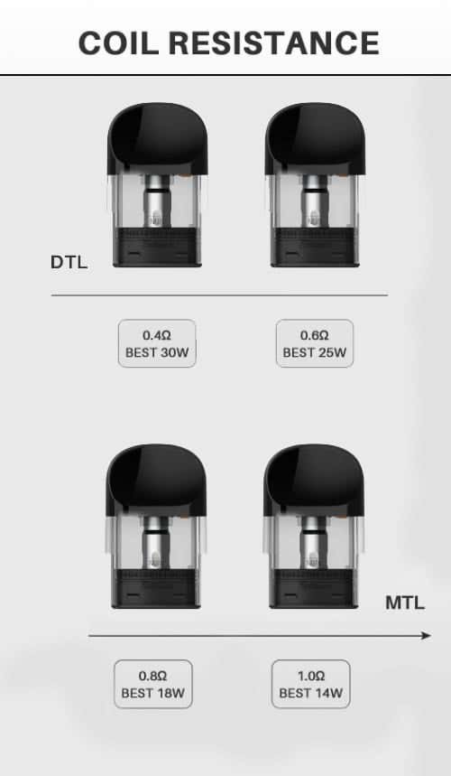 Horizontech Talons TW Pod Vape Kit - Coil Options