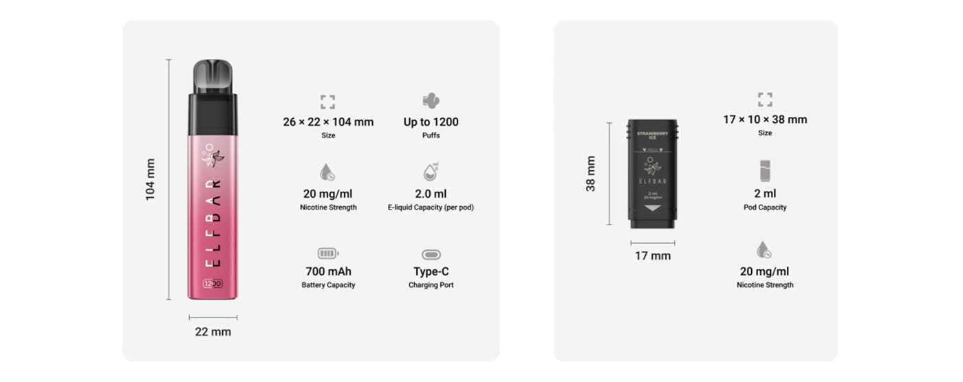 Elf Bar 1200 Prefilled Pod Vape Kit - Parameters