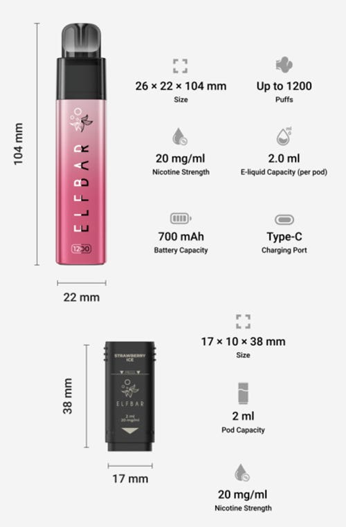 Elf Bar 1200 Prefilled Pod Vape Kit - Parameters