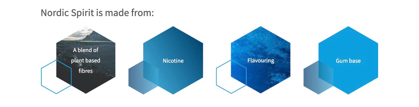 Nordic Spirit Nicotine Pouches - Nordic Spirit is made from...