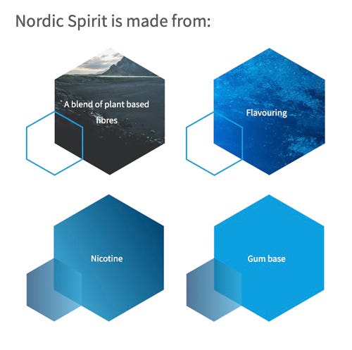 Nordic Spirit Nicotine Pouches - Nordic Spirit is made from...
