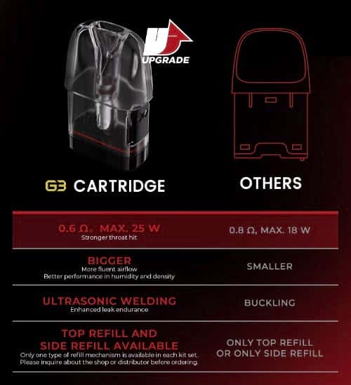Uwell Caliburn G3 Pods - Improved design and construction