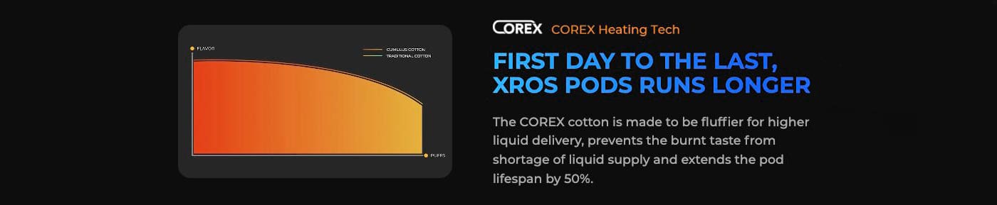 XROS - Corex heating technology