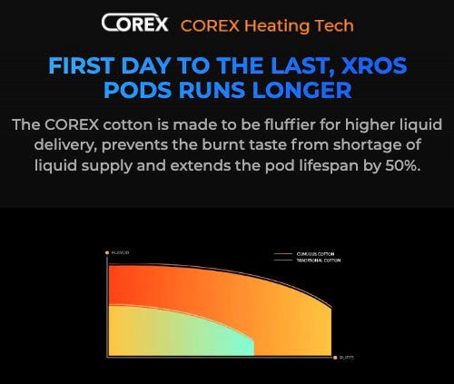 XROS - Corex heating technology