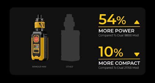 Vaporesso Armour Max Kit - 54% more power, 10% more compact
