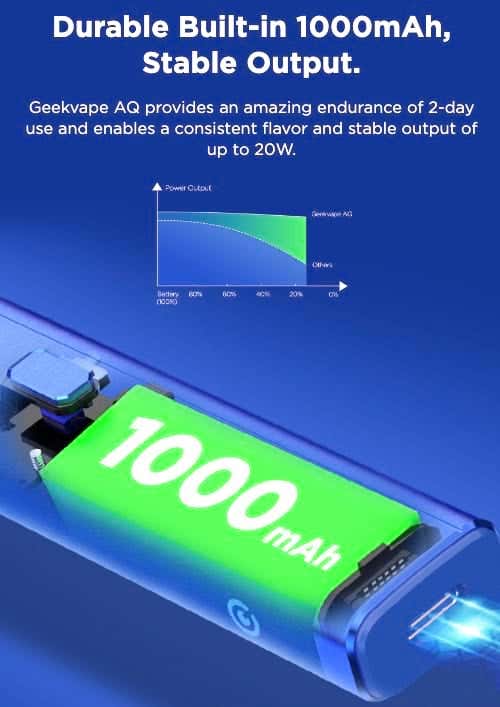 Geekvape AQ (Aegis Q) Pod Vape Kit - durable built-in 1000mAh, stable output