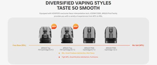 Voopoo Argus P2 Pod Vape Kit - Wide Application on VooPoo's Pod Series