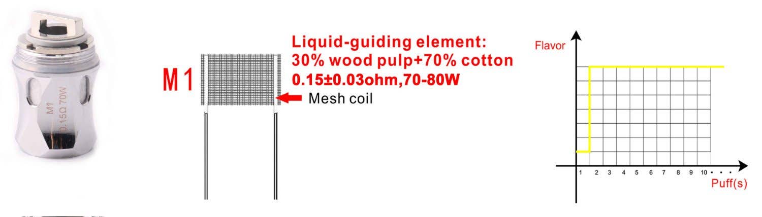 Horizon tech falcon coil designs