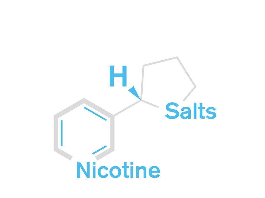 Nicotine Salts