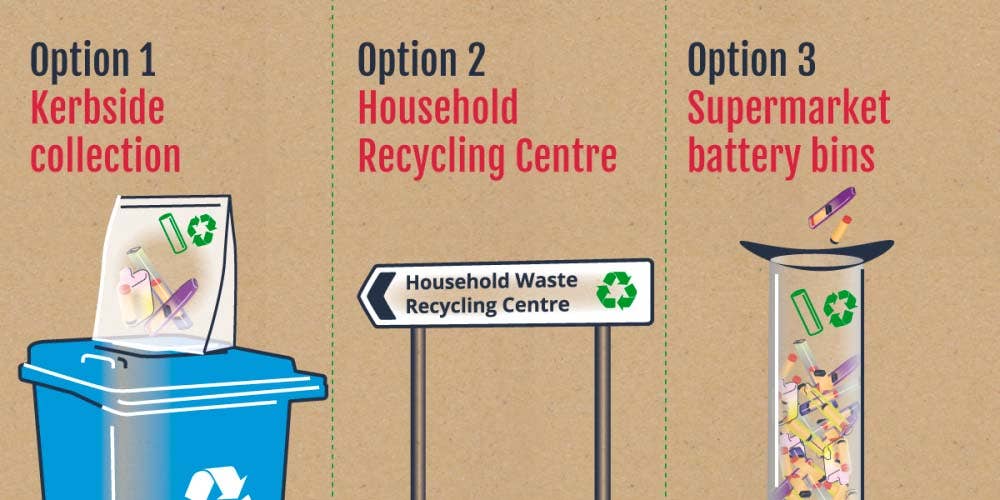 Recycling your disposables