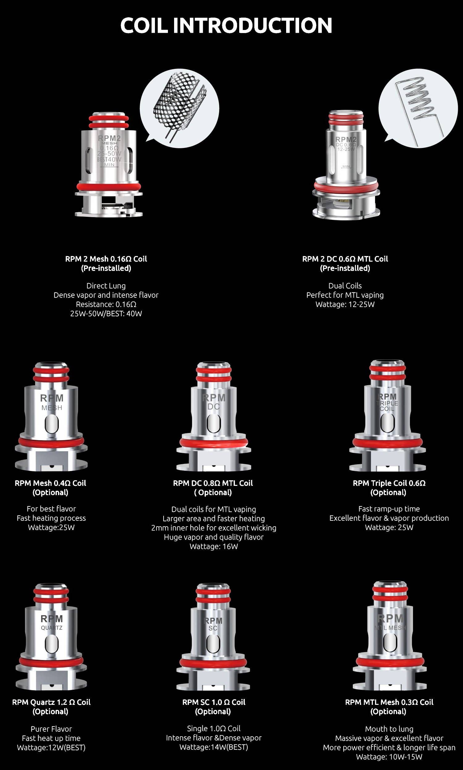Smok RPM and RPM 2 coil introduction