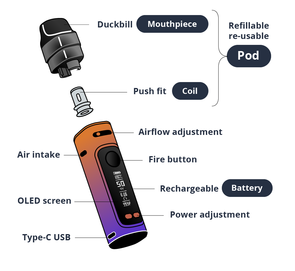 The key components of advanced pod system vape kits.
